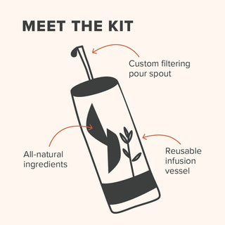 Bittered Orange & Cherry Cocktail Infusion Kit illustration with a reusable infusion vessel, pour spout, and plant icons