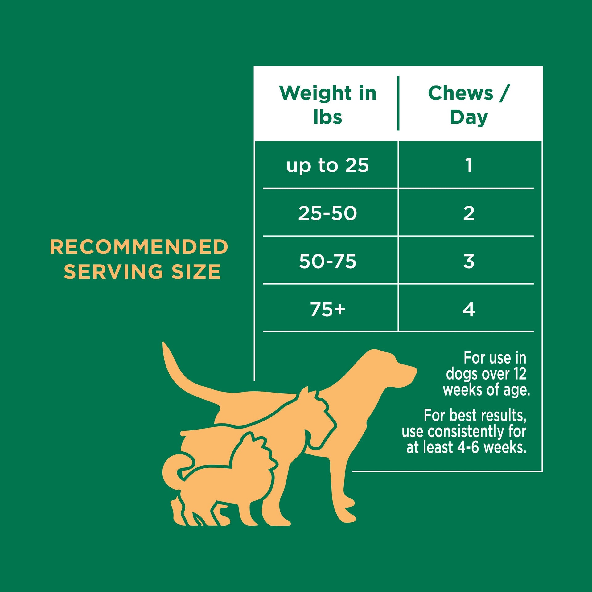 The Only Allergy Soft Chews Dogs Needs Natural Rapport
