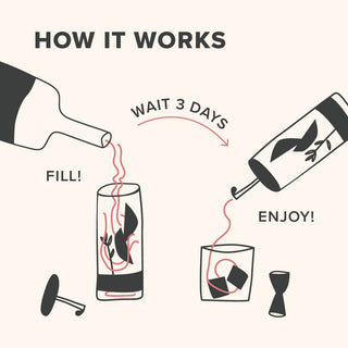 Bittered Orange & Cherry Cocktail Infusion Kit; illustrated steps show filling a glass, waiting 3 days, and enjoying a cocktail.
