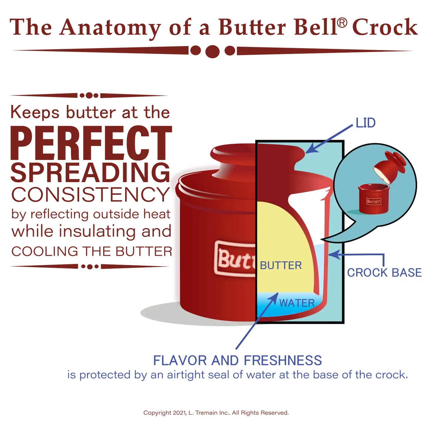 Antique Butter Bell Crock - White Linen ' The Original Butter Bell crock   
